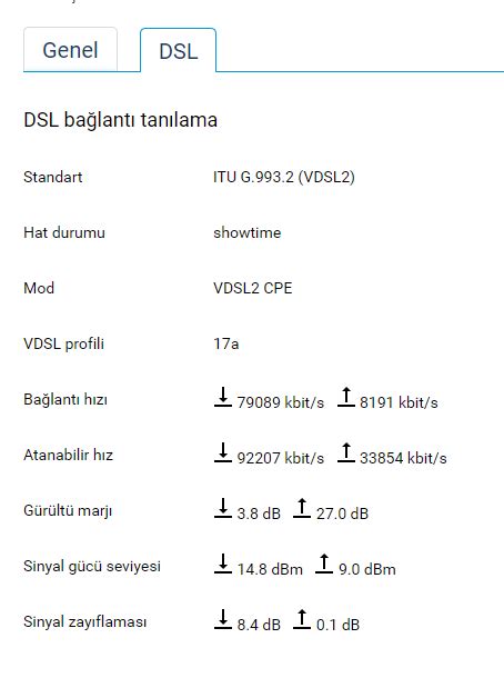 TurkNet 100 Mbps e kadar hız paketimdeyim ve 75 sabit alıyorum