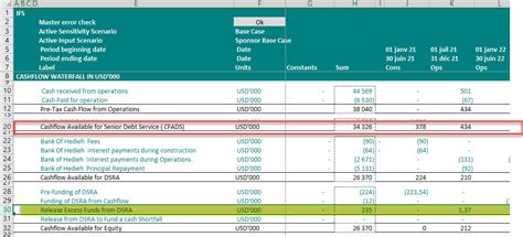 Building A Cash Flow Waterfall In A Project Finance Model Finexmod