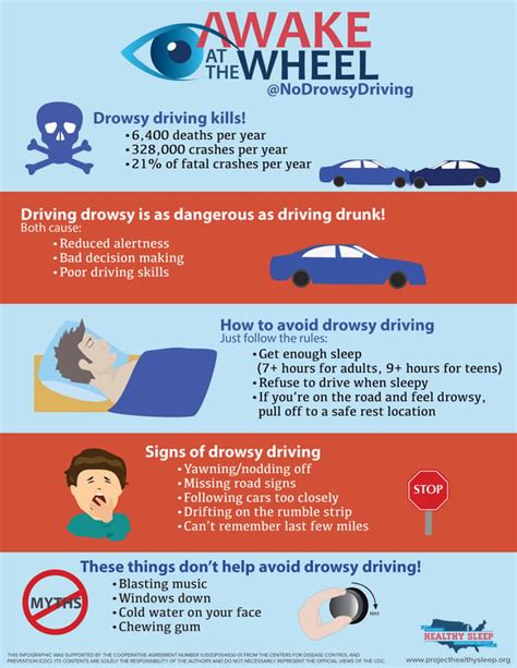 Infographic Consequences Of Drowsy Driving