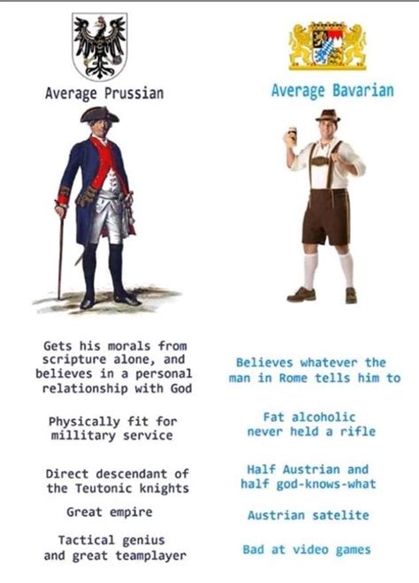 Virgin Bavarian Vs Chad Prussian Rvirginvschad