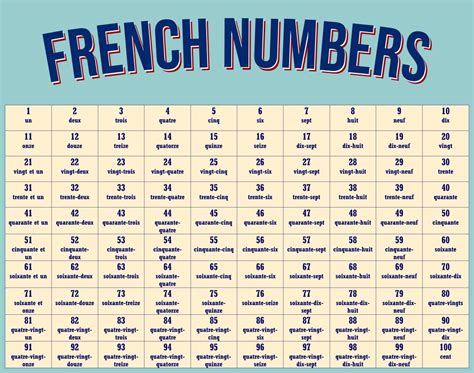 French Numbers Chart 1 100 Made By Teachers Number Printable Images Hot Sex Picture
