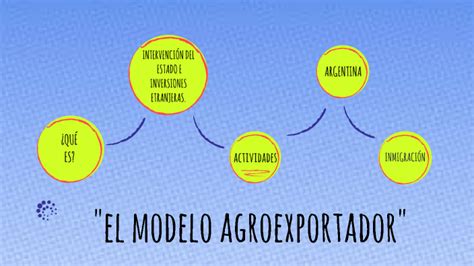 Modelo Agroexportador By Maira Galán