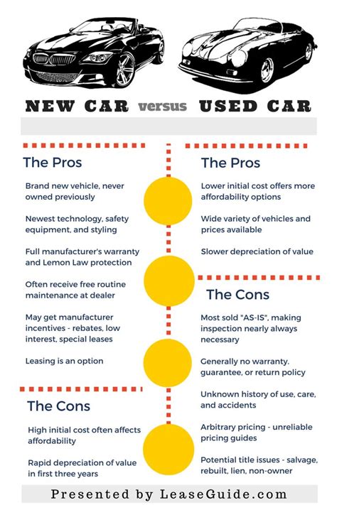 Pros And Cons Of Buying A New Car Versus Leasing