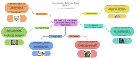 Factores Que Intervienen En El Desarrollo De La Personalidad De Ruth