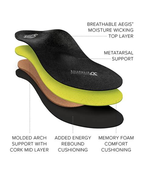 Abeo 3d3 Orthotics Premium Orthotic Mens Metatarsal Footsmart