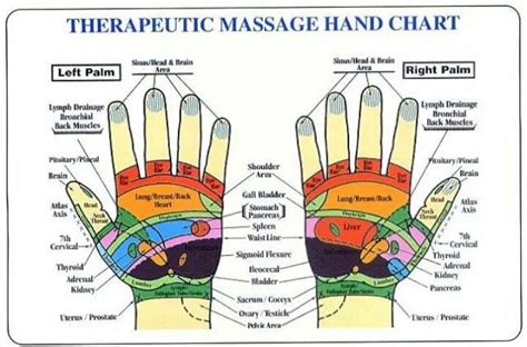 Hand Massage Hand Pressure Points Massage Pressure Points Hand