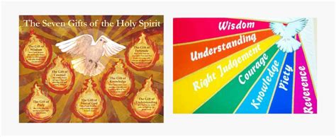 Picture Seven Ts Of The Holy Spirit Free Transparent Clipart