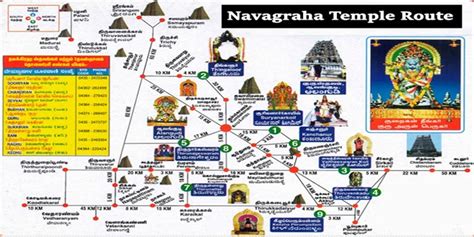 Order Of Visiting Navagraha Temples Tamil Nadu