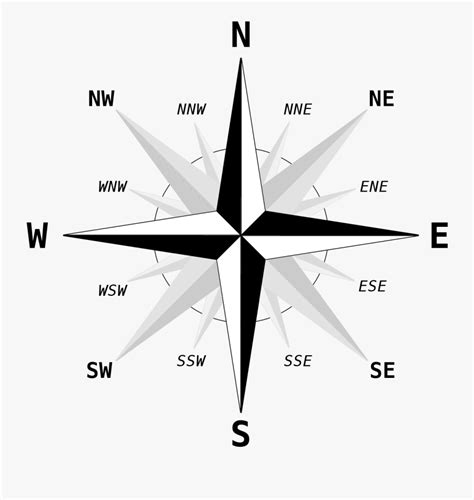 Clip Art Map Compass Vector - North North East Direction , Free ...