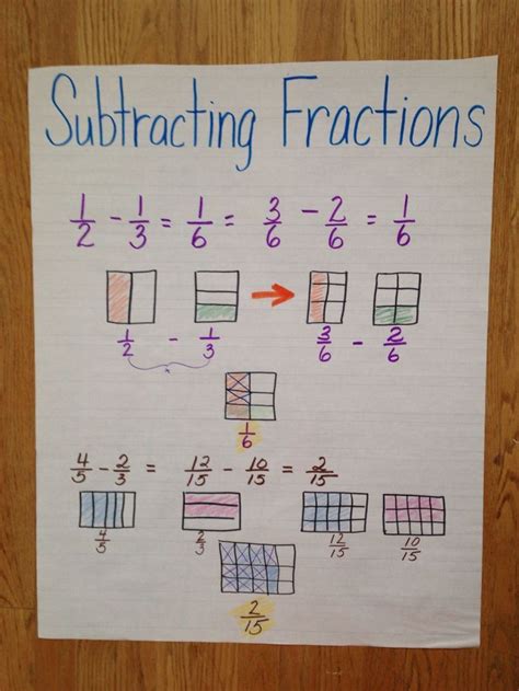 Adding And Subtracting Fractions 5th Grade