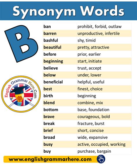 Synonym Words With B In English English Grammar Here Learn English