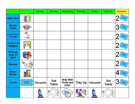 Behavior Charts Printable For Kids Chore Chart Kids Charts For Kids
