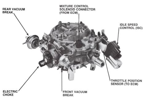 Electronic Quadrajet How Does It Work Mikes Carburetor Parts