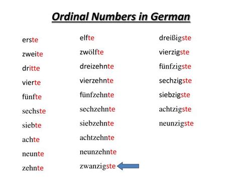 Ppt Ordinal Numbers In German Powerpoint Presentation Id6260837