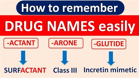 How To Remember Drug Names Easily By Suffix Category And Mechanism