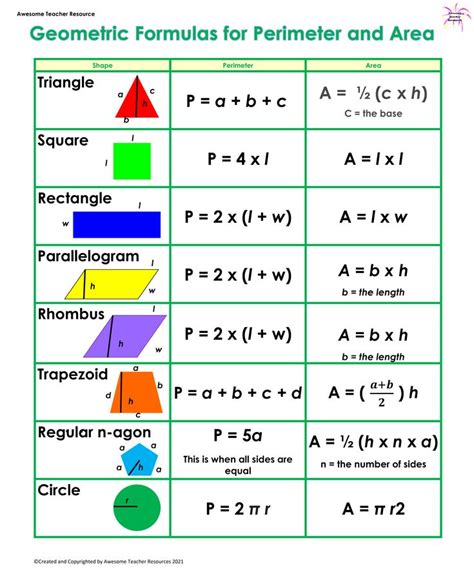 Geometric Formulas For Perimeter And Area Anchor Chart Teaching Math