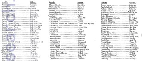 I'm looking to arrange this list alphabetically and concatenate each name separated by a comma, as seen in df2 below. NJ - Ocean County Area 1976-77 Phone Book