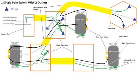 With wires that go to other boxes how to wire switch inside junction box this means 2 or more switches or outlets 'ganged' together in one box. Switch wiring diagrams | Switch, Wire, Diagram