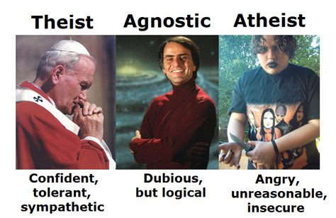 Difference Between Theists Agnostics And Atheists Myconfinedspace