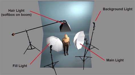 Five Great Tips To Help You Master Portrait Lighting And Improve Your