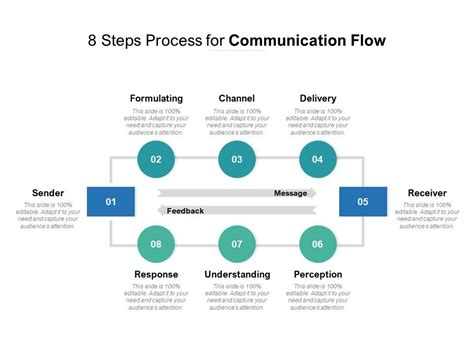 8 Steps Process For Communication Flow Powerpoint Slides Diagrams