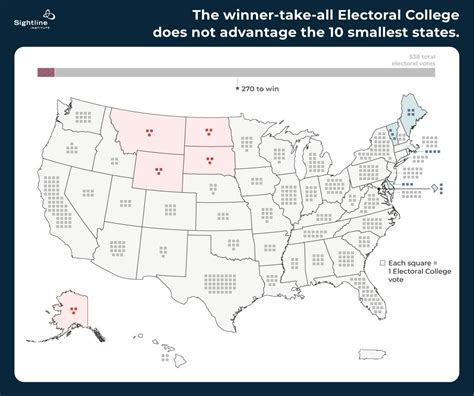 Small States Arent Actually Protected By The Electoral College