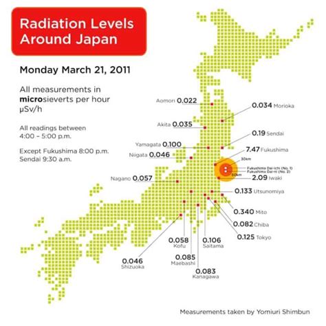 Tokyo Radiation Levels Today 2018 Constantly Updated