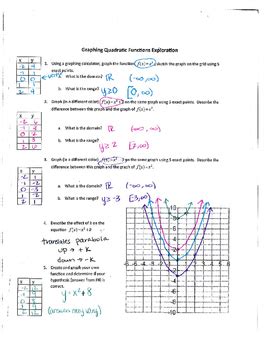 У vertex academy ми робимо особливий акцент на: Graphing Quadratic Functions Exploration Worksheet Answers - Promotiontablecovers