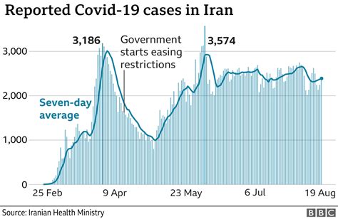 Coronavirus How Iran Is Battling A Surge In Cases Bbc News