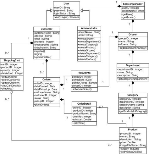 11 Class Diagram Ecommerce Robhosking Diagram