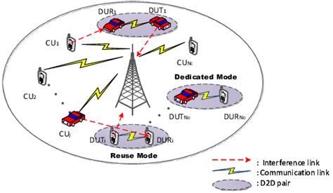 The System Model Of D2d Communication In Cellular Networks Download
