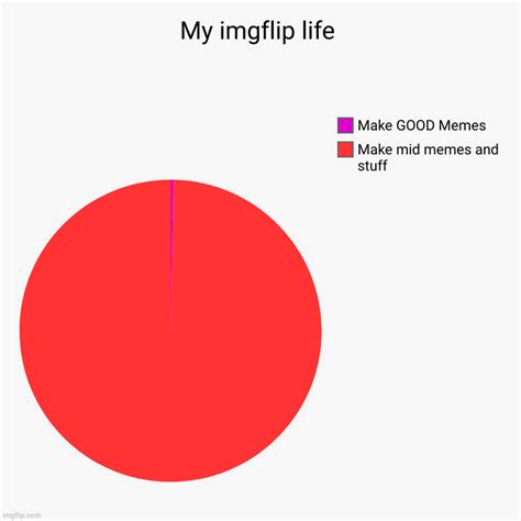My Imgflip Life Imgflip
