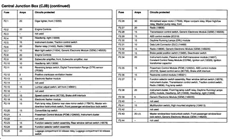 Gmc envoy 2003 2004 fuse box diagram auto genius under the hood. 2003 GT Fuse Box Diagram - MustangForums.com