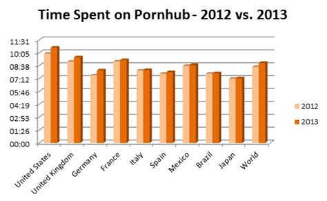 Pornhub 2013 Year In Review Pornhub Insights