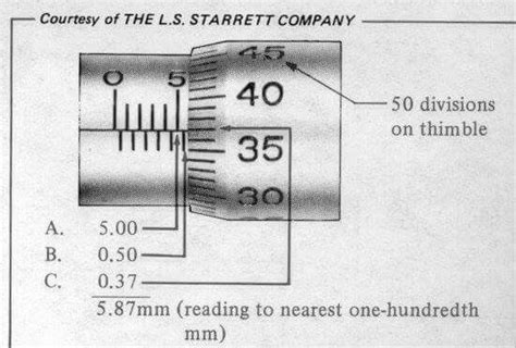 How To Read Micrometer Scale