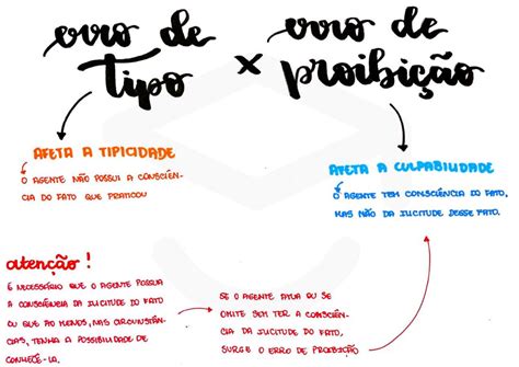 Erro De Tipo X Erro De Proibição