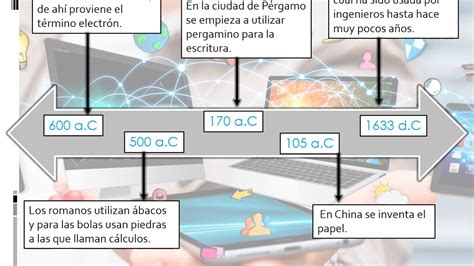 Linea Del Tiempo De Las Tic Linea Del Tiempo De Las Tic Images Hot