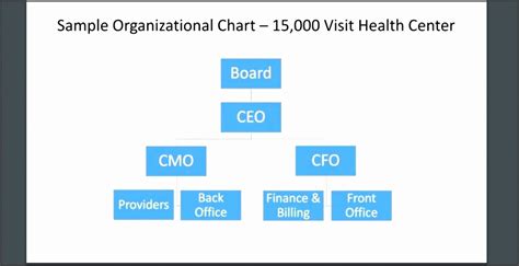 10 Non Profit Organizational Chart Template