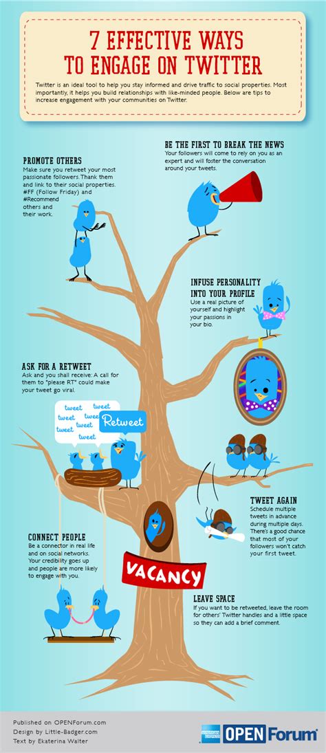 your success on twitter relies on how you engage with your communities use these 7 effective