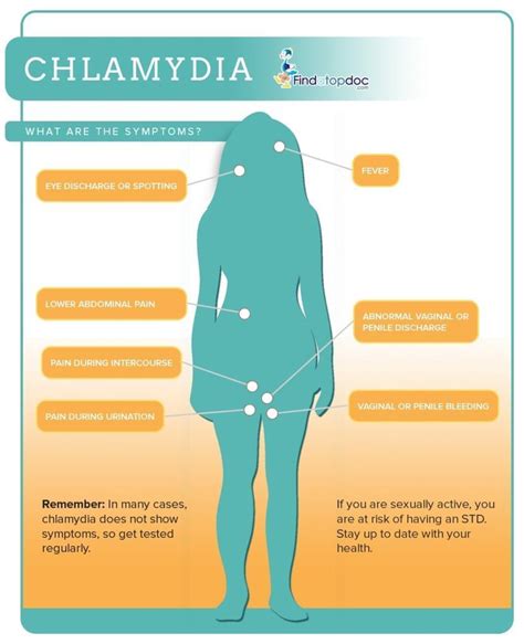 Chlamydia In Women Signs And Symptoms Of Chlamydia