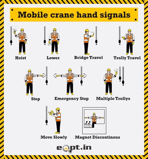 Mobile Crane Hand Signals