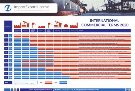 Incoterms Guide Summarized Terms To Ensure Trade Success Sexiezpicz Web Porn