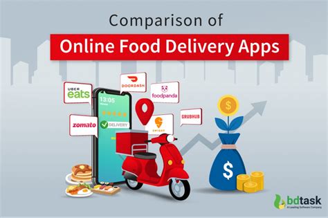 Top 10 Cheapest Food Delivery Apps In 2023 To Ensure Roi Photo 12596