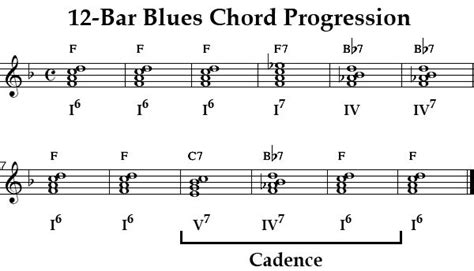 12 Bar Blues Chord Progression 1 Teaching Music Theory Pinterest