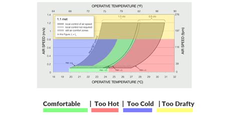 Thermal Comfort Basics What Is Ashrae 55 Simscale Blog