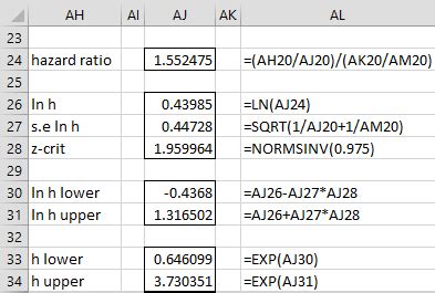 Key facts about the hazard ratio. Hazard Ratio | Real Statistics Using Excel