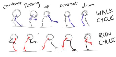 Walking Animation Animation Portfolio Animation Sketches