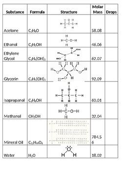 (a) kr* (b) ncl3** (c) sih4* (d) hf*** (e) n2* 50. Intermolecular Forces Worksheet Answers Pdf - kidsworksheetfun