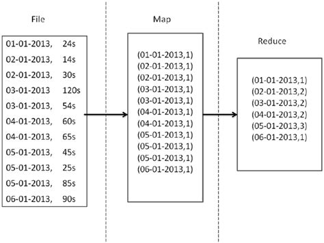 Log File Mapreduce Example Download Scientific Diagram
