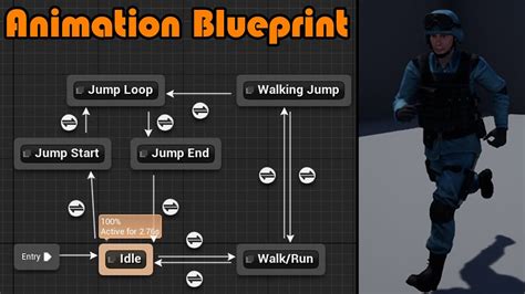 How To Make An Animation Blueprint And Blendspace In Depth